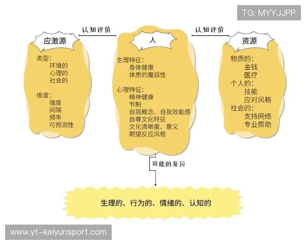 青少年运动员心理抗压训练正式纳入日常训练计划,青少年运动员的心理问题